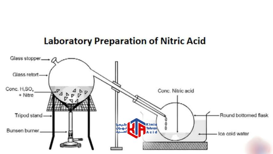 چرا اسید نیتریک یک اسید قوی است؟
