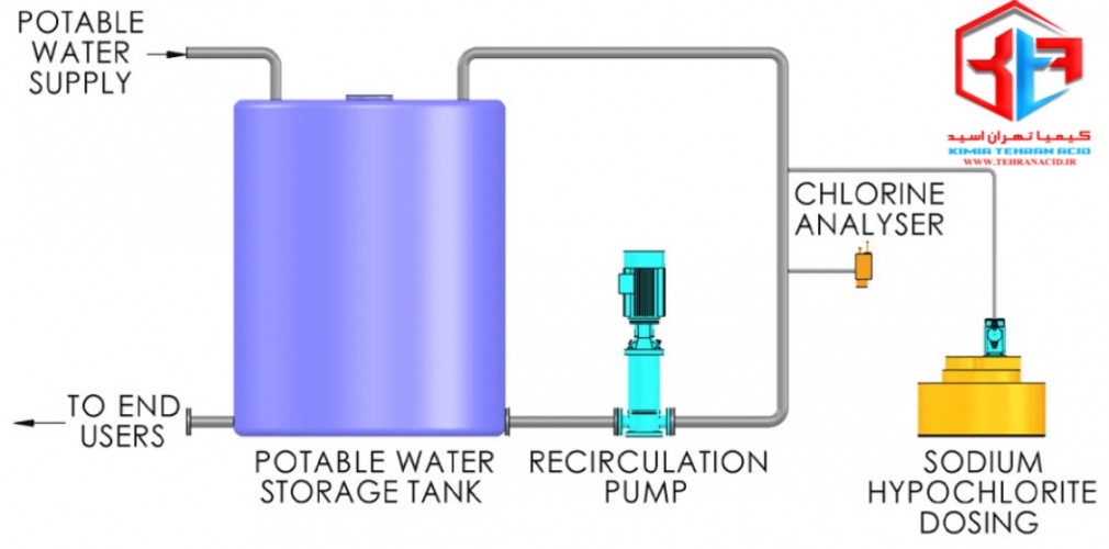 چگونه می توان آب ژاول تولید کرد؟