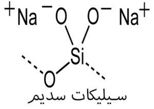 ساختار مولکولی متا سیلیکات سدیم