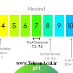 pH چیست؟