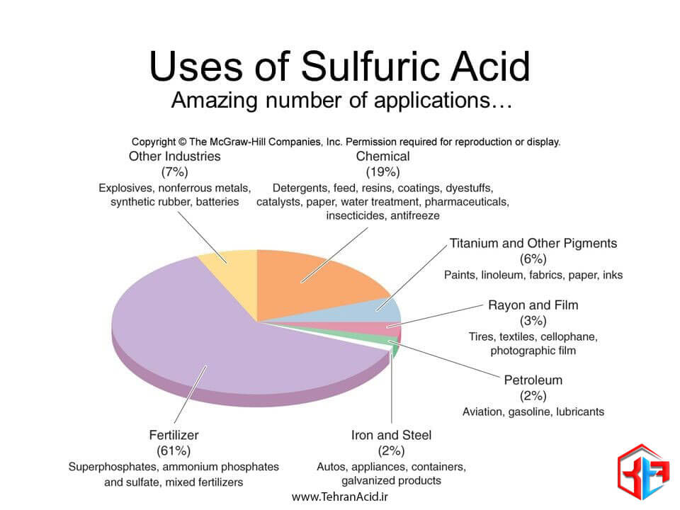 از اسید سولفوریک در آزمایشگاه چه استفاده ای می شود؟
