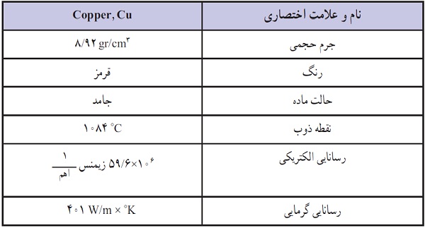 جدول مشخصات مس